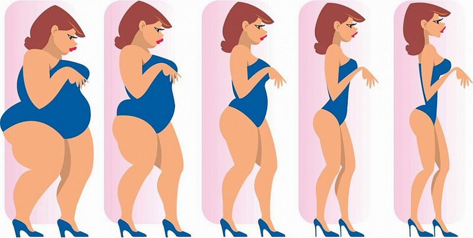 Gradual weight loss